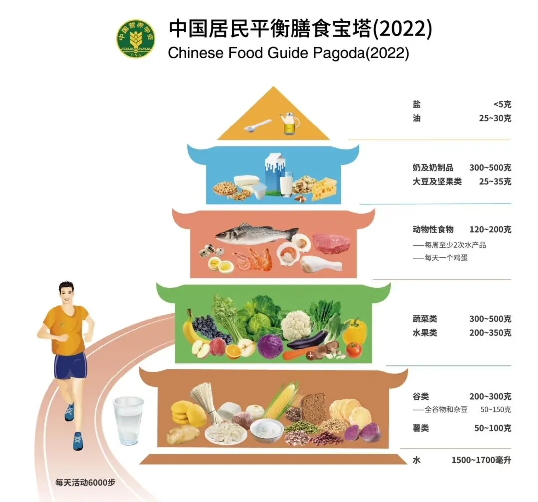 备考指南 | 高考中考倒计时!家长速领“舌尖上的外挂” 第10张
