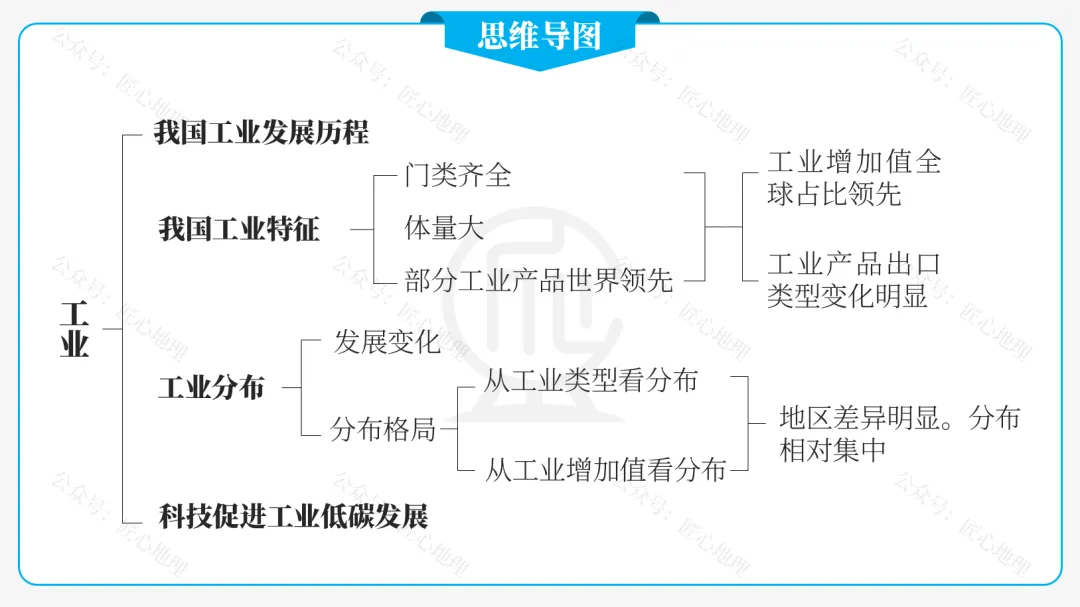 新教材 | 中考一轮复习·中国的工业(课件+导学单+练习题) 第27张 新教材 | 中考一轮复习·中国的工业(课件+导学单+练习题) 第27张