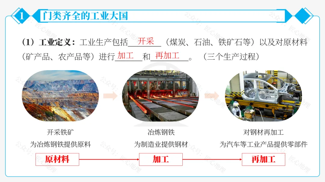 新教材 | 中考一轮复习·中国的工业(课件+导学单+练习题) 第29张 新教材 | 中考一轮复习·中国的工业(课件+导学单+练习题) 第29张