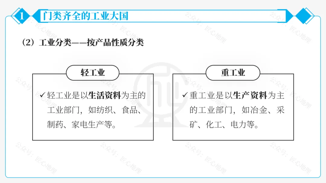 新教材 | 中考一轮复习·中国的工业(课件+导学单+练习题) 第31张 新教材 | 中考一轮复习·中国的工业(课件+导学单+练习题) 第31张