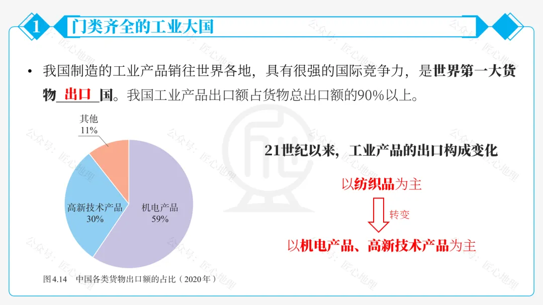 新教材 | 中考一轮复习·中国的工业(课件+导学单+练习题) 第35张 新教材 | 中考一轮复习·中国的工业(课件+导学单+练习题) 第35张