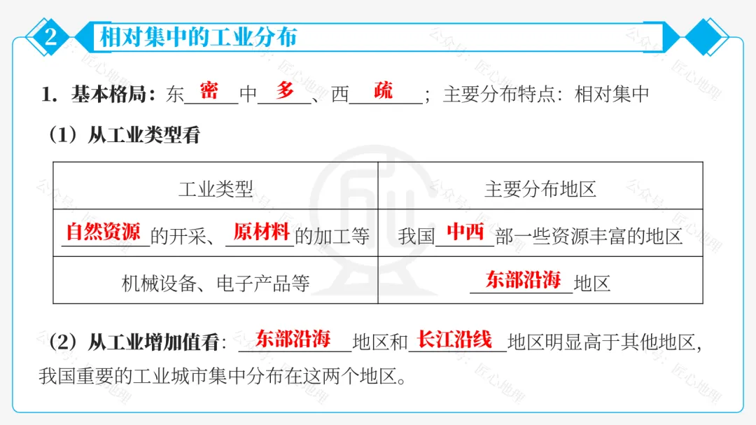 新教材 | 中考一轮复习·中国的工业(课件+导学单+练习题) 第39张 新教材 | 中考一轮复习·中国的工业(课件+导学单+练习题) 第39张