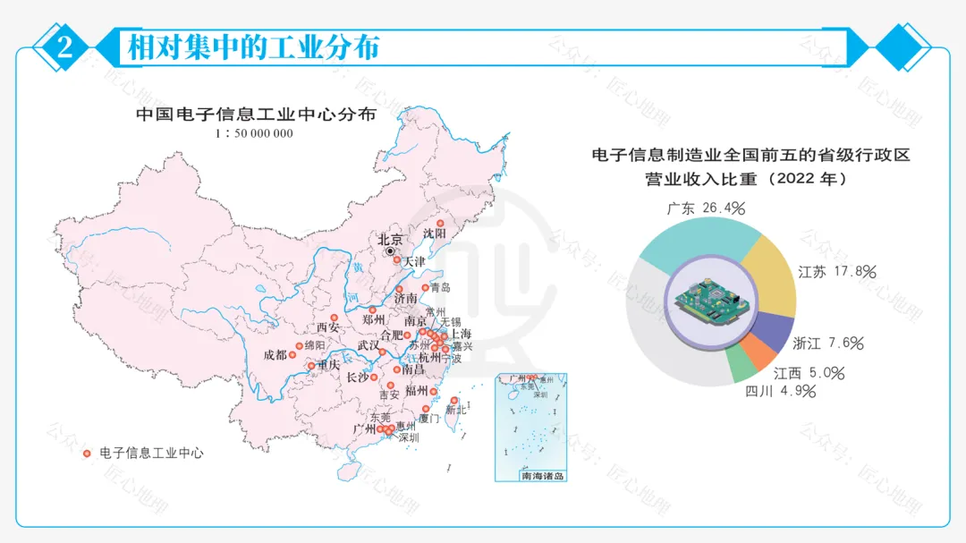 新教材 | 中考一轮复习·中国的工业(课件+导学单+练习题) 第42张 新教材 | 中考一轮复习·中国的工业(课件+导学单+练习题) 第42张