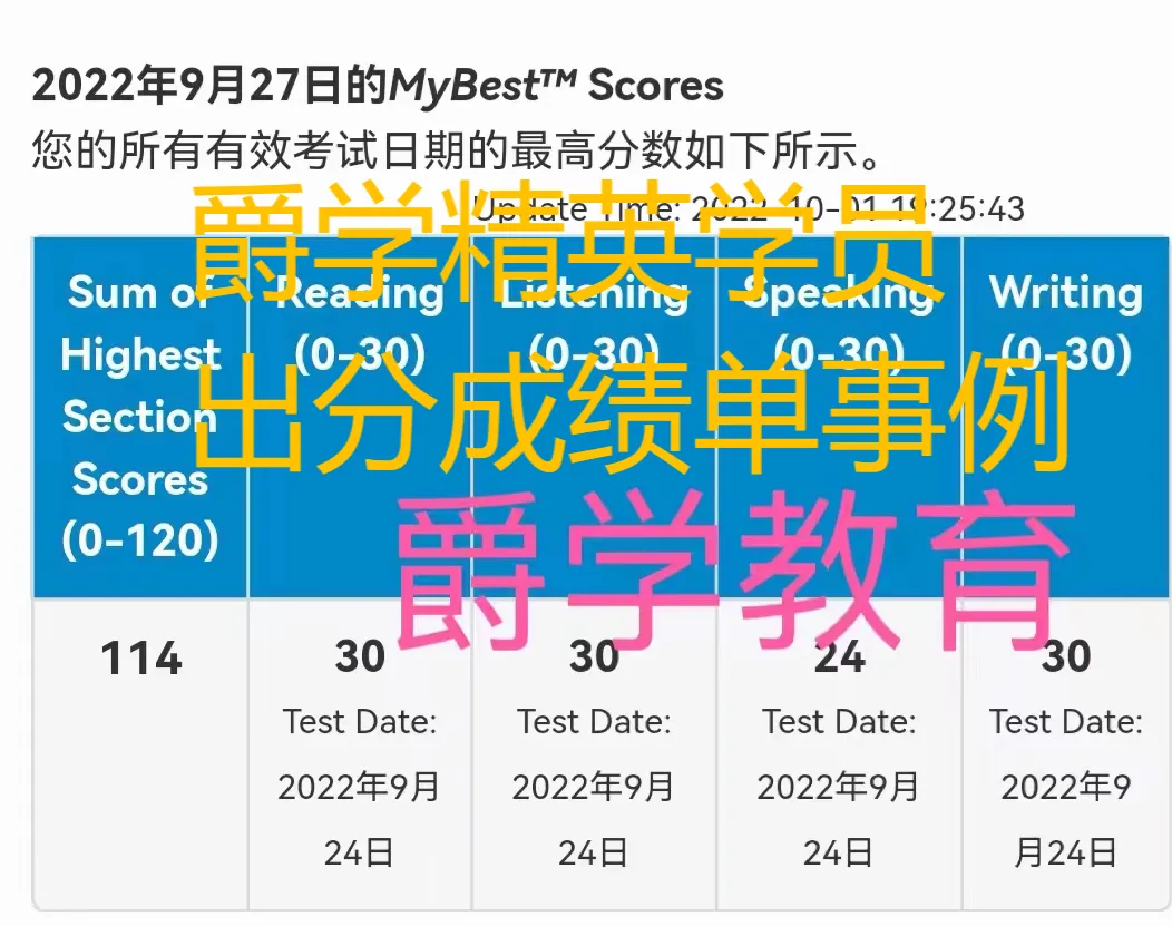 Top Edu|6年级托福0基础模考61分如何逆袭到首考100分? 第28张