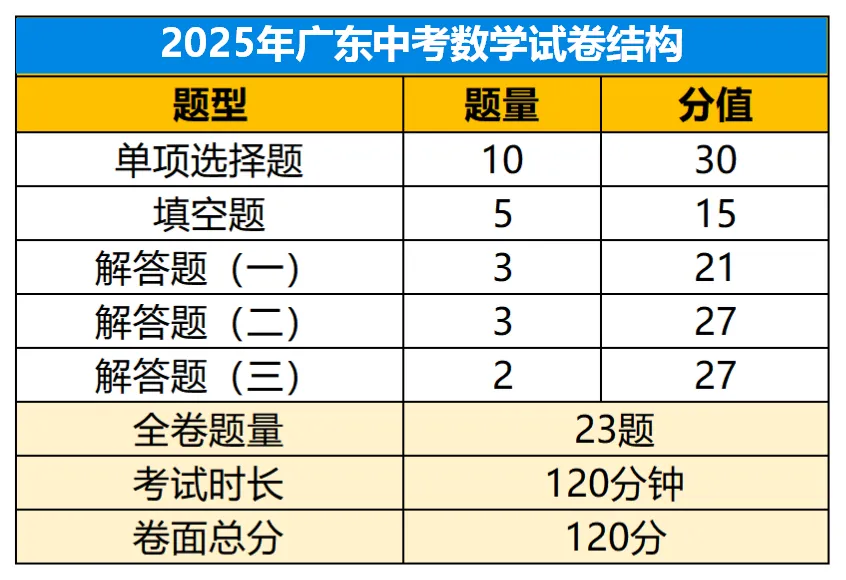 佛山中考每一科要考多少分才能上重点高中?一起来看看→ 第5张 佛山中考每一科要考多少分才能上重点高中?一起来看看→ 第5张