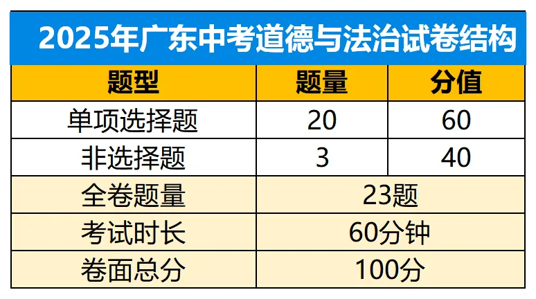 佛山中考每一科要考多少分才能上重点高中?一起来看看→ 第10张 佛山中考每一科要考多少分才能上重点高中?一起来看看→ 第10张