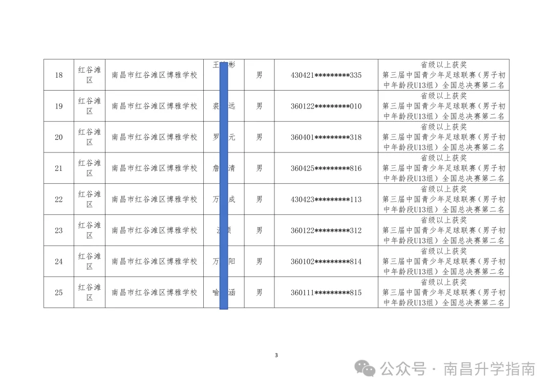 2026年南昌中考体育 | 144人不用参加技能选考直接拿满分! 第6张