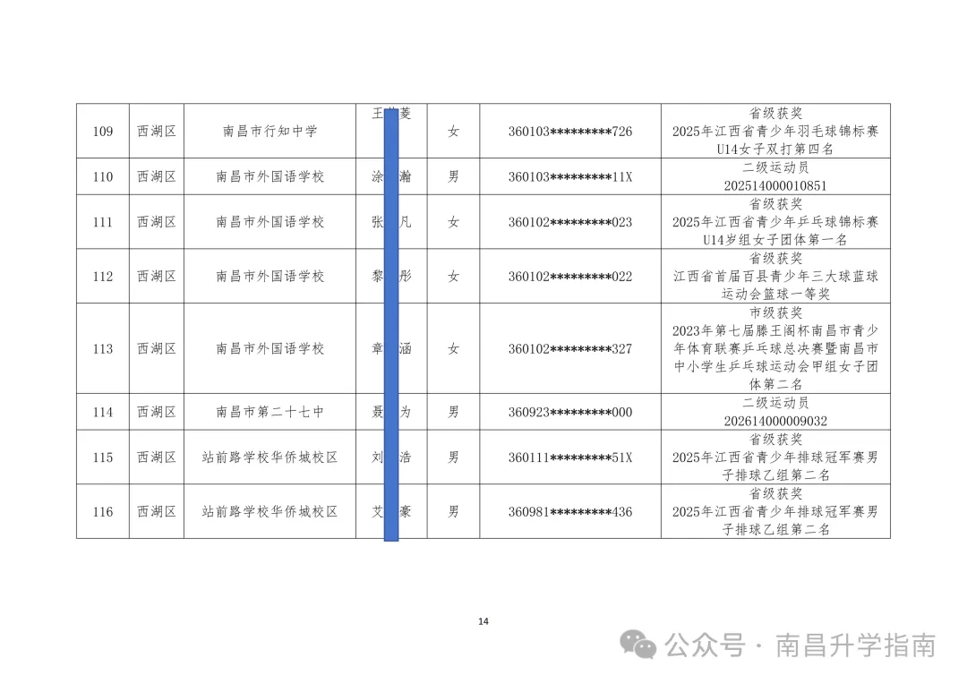 2026年南昌中考体育 | 144人不用参加技能选考直接拿满分! 第17张