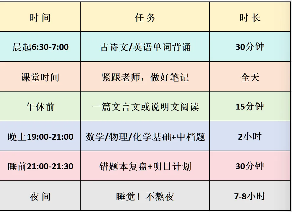 中考最后60天,死磕这3点,至少多拿30分!无数考生已验证 第3张 中考最后60天,死磕这3点,至少多拿30分!无数考生已验证 第3张