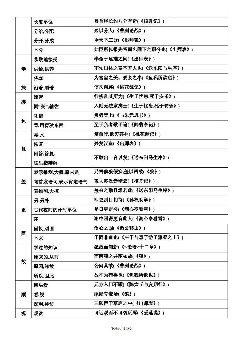 【中考语文】2026年春中考语文《课内文言文知识点梳理》,完整电子版可打印 第15张 【中考语文】2026年春中考语文《课内文言文知识点梳理》,完整电子版可打印 第15张