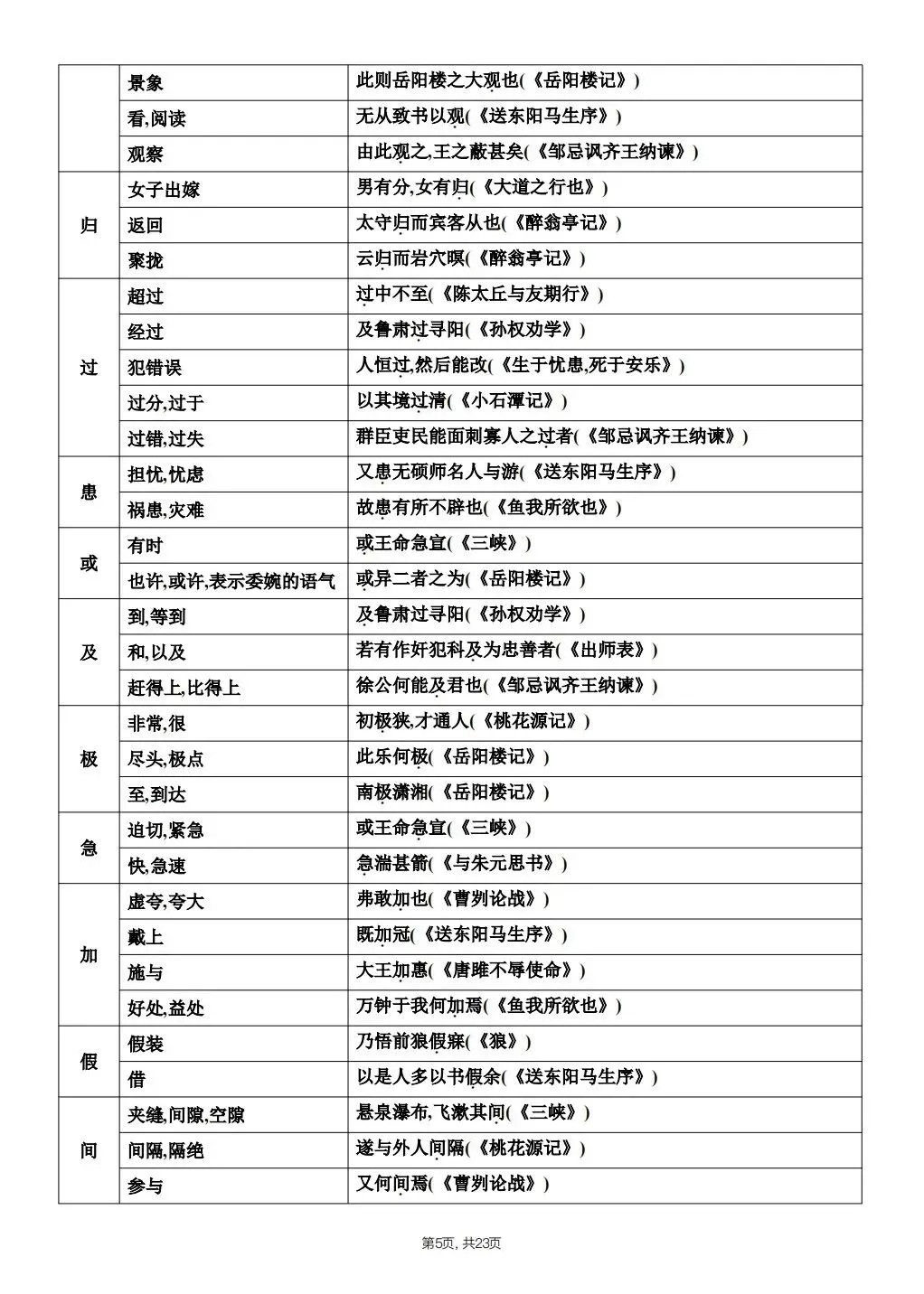 【中考语文】2026年春中考语文《课内文言文知识点梳理》,完整电子版可打印 第16张 【中考语文】2026年春中考语文《课内文言文知识点梳理》,完整电子版可打印 第16张