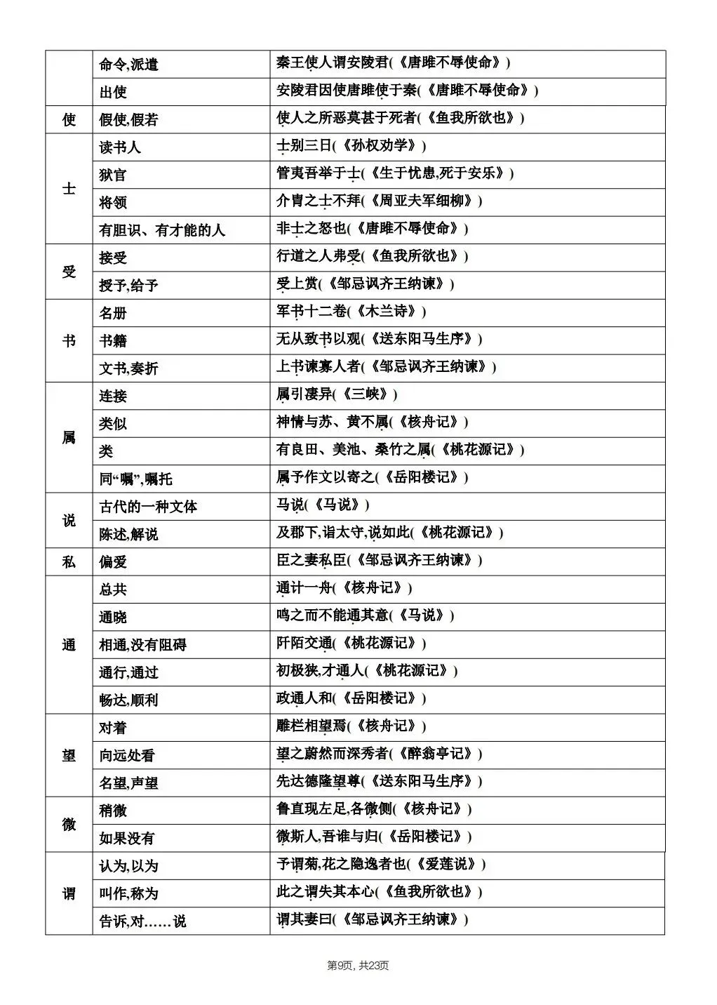 【中考语文】2026年春中考语文《课内文言文知识点梳理》,完整电子版可打印 第20张 【中考语文】2026年春中考语文《课内文言文知识点梳理》,完整电子版可打印 第20张