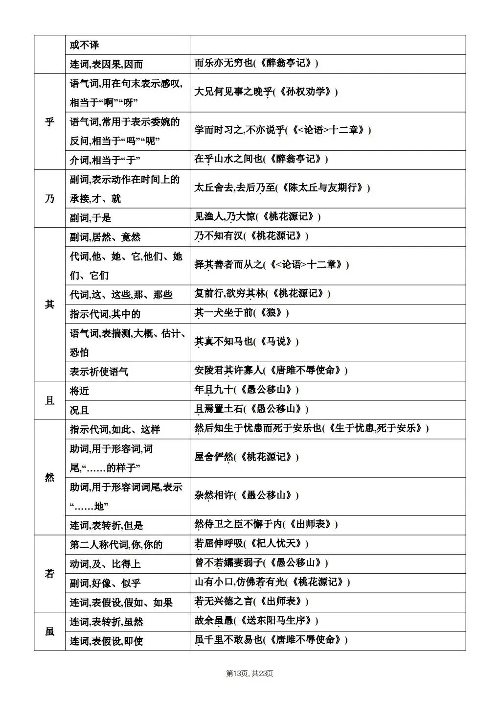 【中考语文】2026年春中考语文《课内文言文知识点梳理》,完整电子版可打印 第24张 【中考语文】2026年春中考语文《课内文言文知识点梳理》,完整电子版可打印 第24张