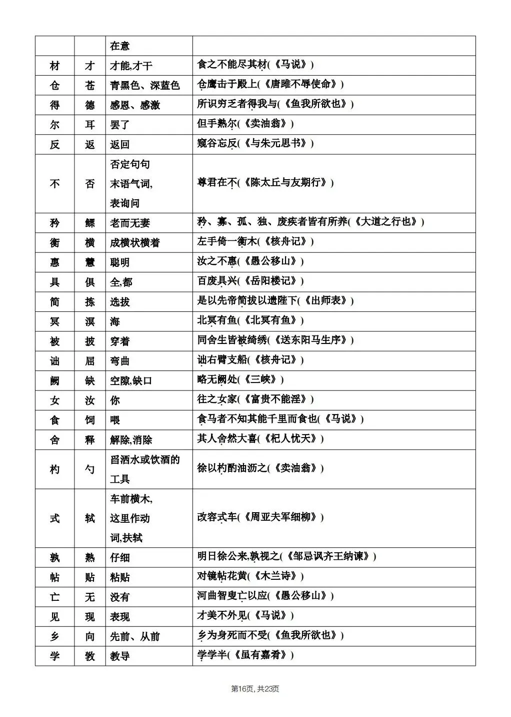 【中考语文】2026年春中考语文《课内文言文知识点梳理》,完整电子版可打印 第27张 【中考语文】2026年春中考语文《课内文言文知识点梳理》,完整电子版可打印 第27张