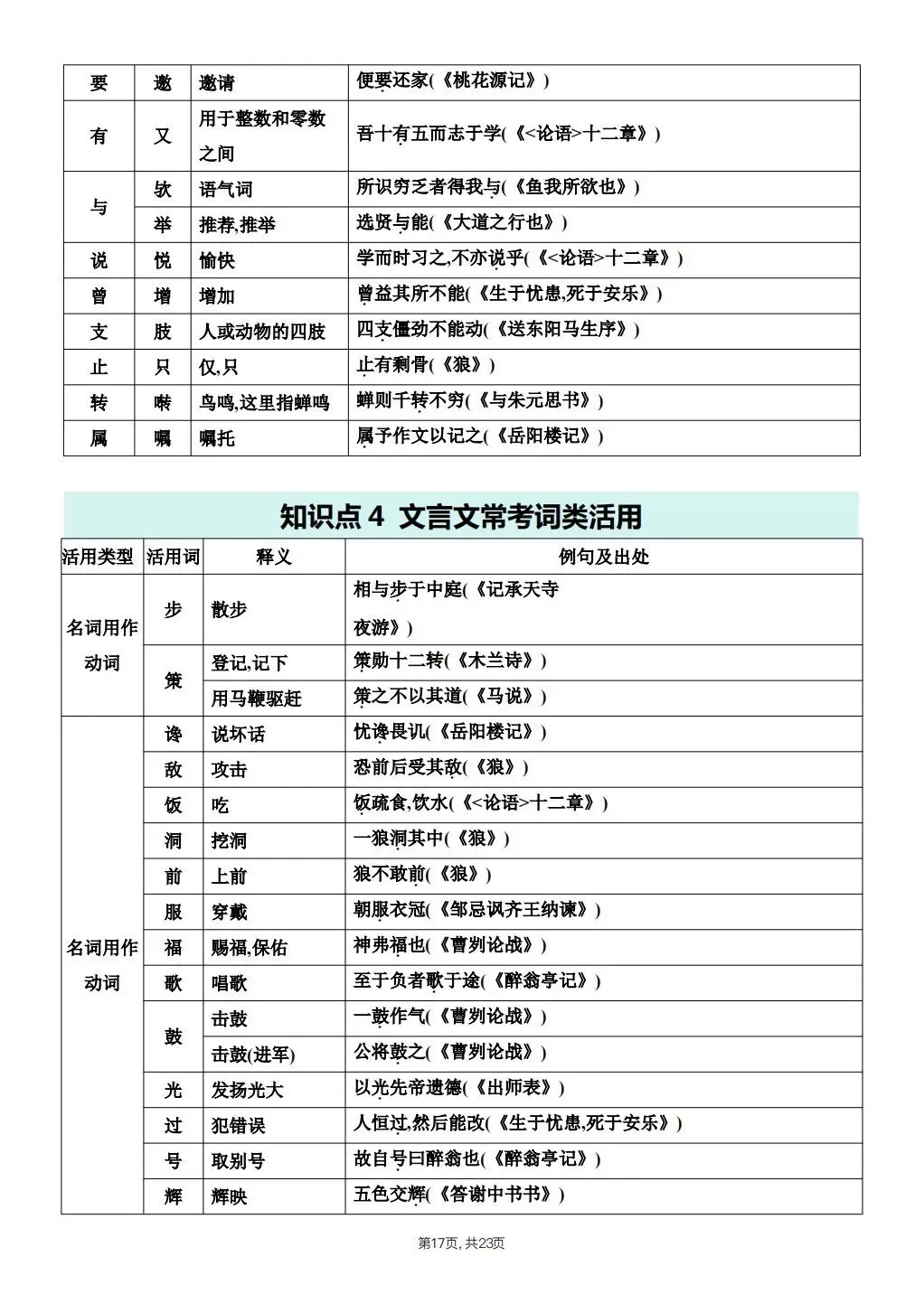 【中考语文】2026年春中考语文《课内文言文知识点梳理》,完整电子版可打印 第28张 【中考语文】2026年春中考语文《课内文言文知识点梳理》,完整电子版可打印 第28张