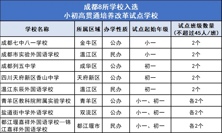 十二年一贯制免中考的 “糖衣” 下,藏着西安家长该看清的现实! 第1张 十二年一贯制免中考的 “糖衣” 下,藏着西安家长该看清的现实! 第1张
