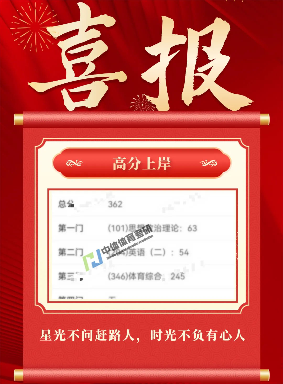 27体育考研提高篇!针对院校专业课模考刷题班模考流程! 第19张