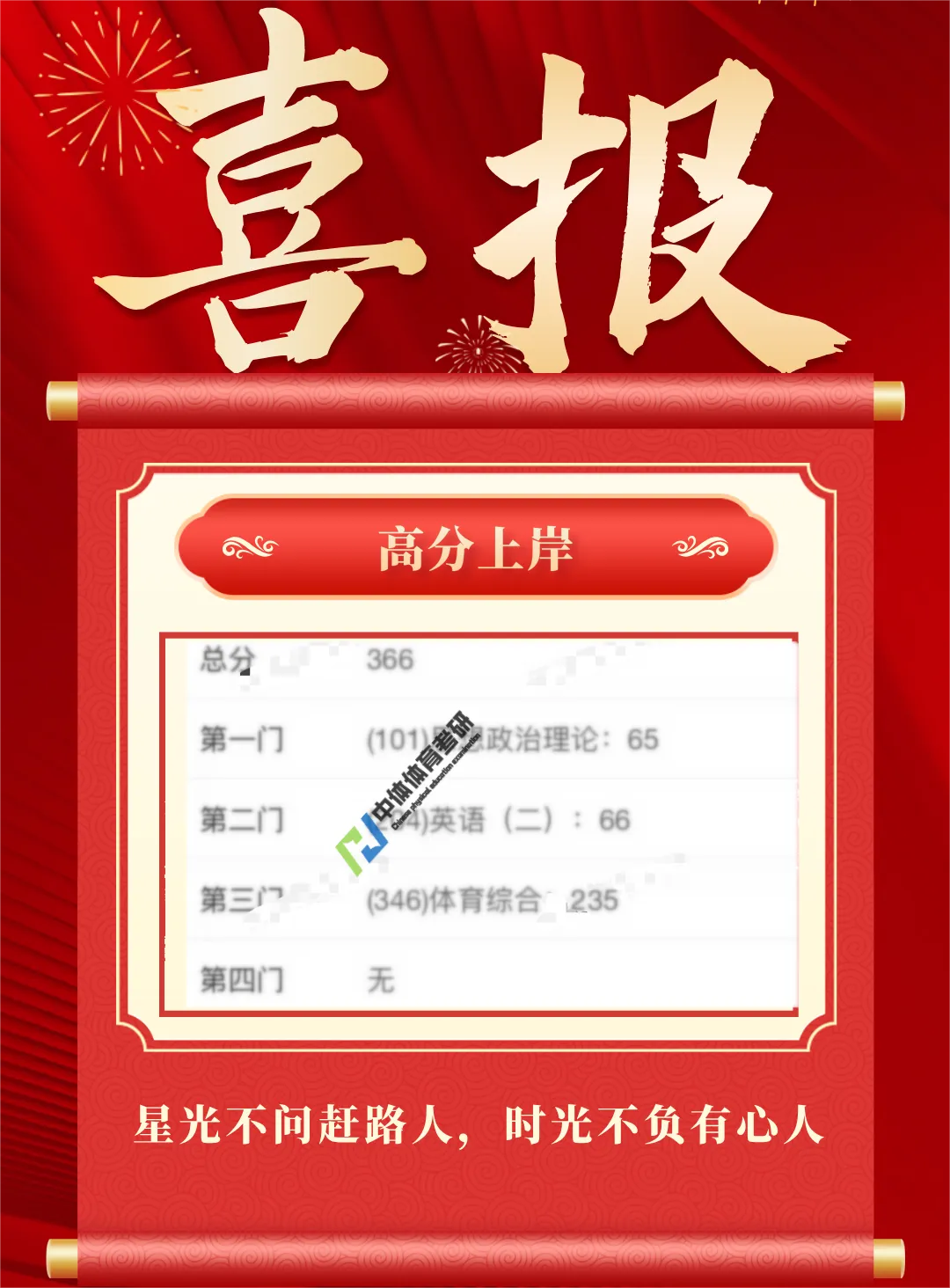 27体育考研提高篇!针对院校专业课模考刷题班模考流程! 第20张