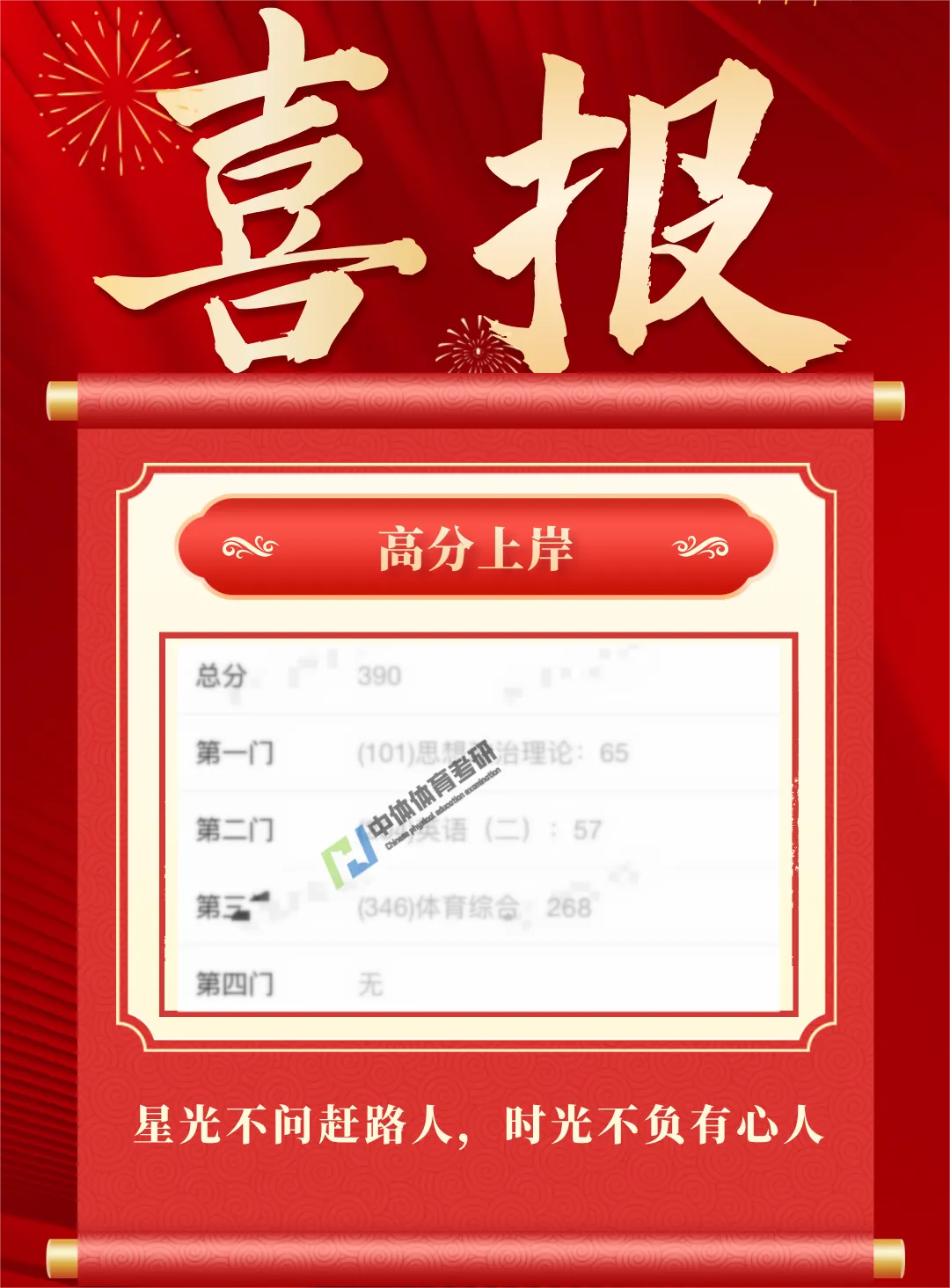 27体育考研提高篇!针对院校专业课模考刷题班模考流程! 第21张