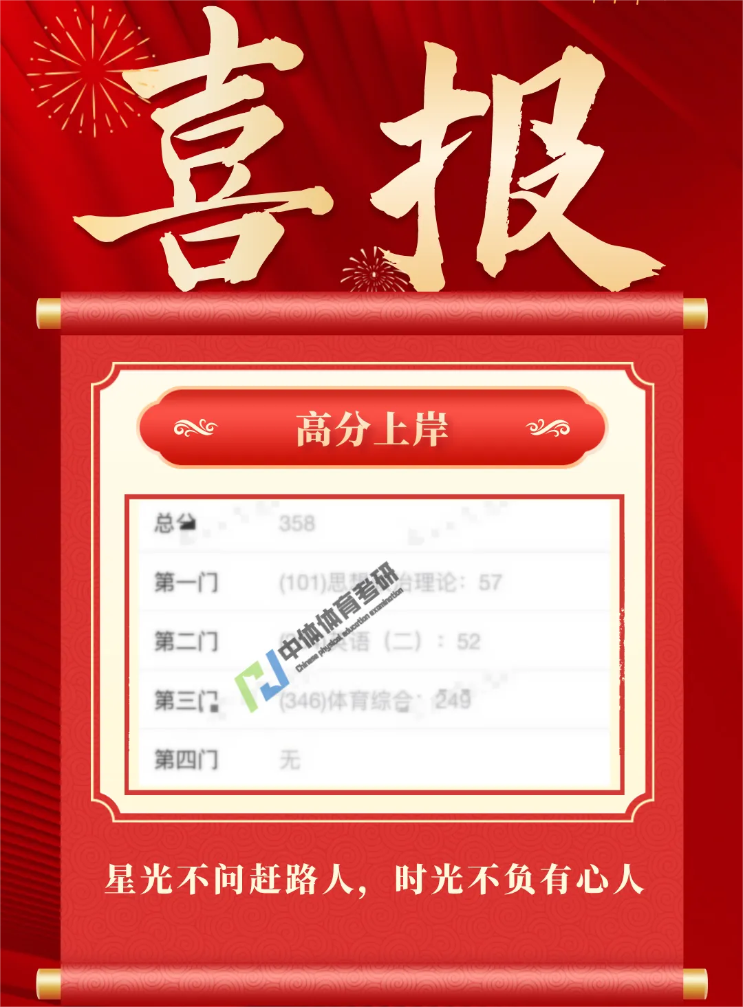 27体育考研提高篇!针对院校专业课模考刷题班模考流程! 第23张