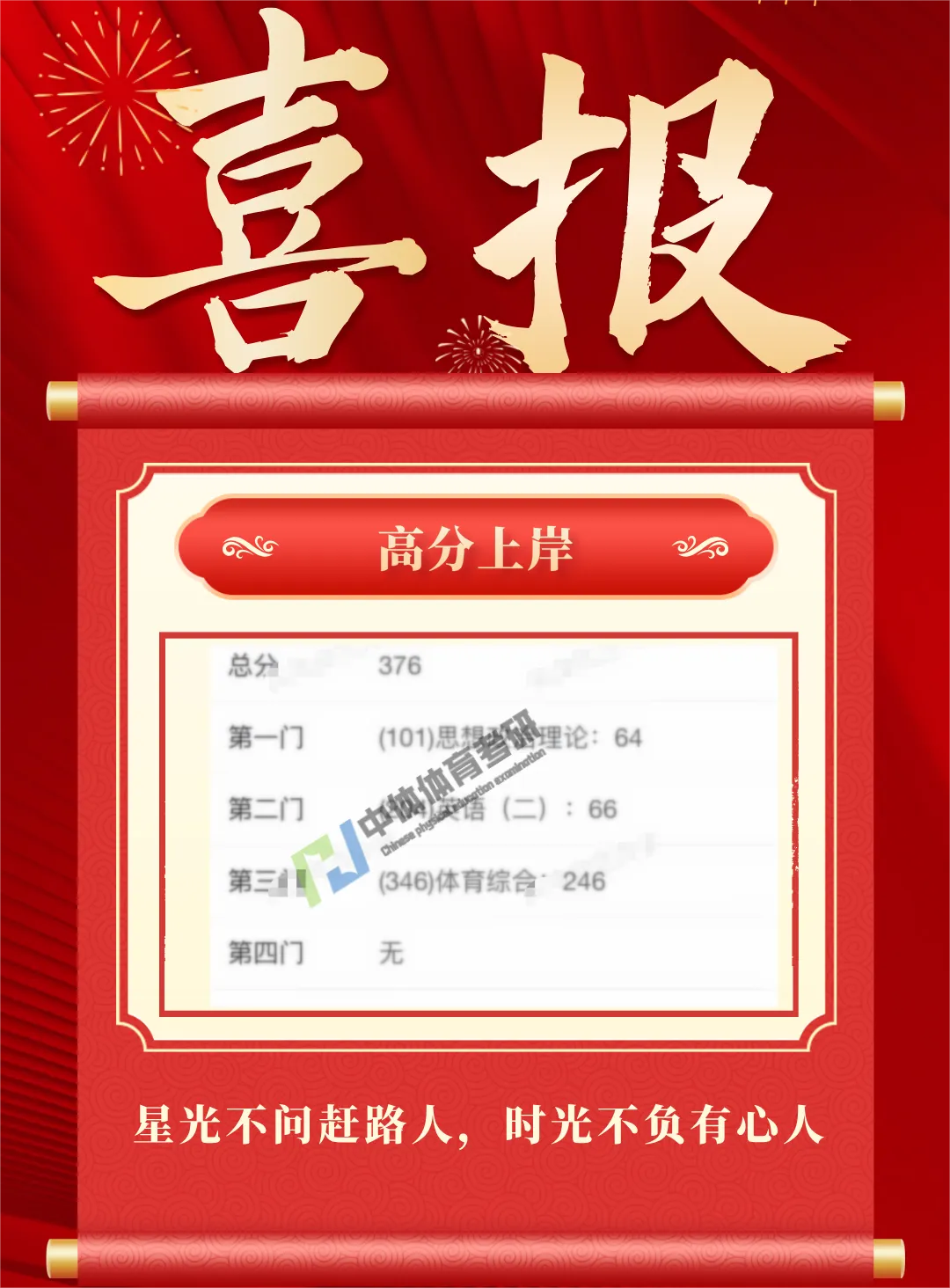 27体育考研提高篇!针对院校专业课模考刷题班模考流程! 第26张