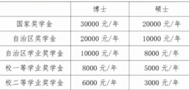 内蒙古农业大学资源利用与植物保护考研真题|2年制分数低好上岸,27考研强推|共享平台499一顿火锅钱,学满一整年 第3张 内蒙古农业大学资源利用与植物保护考研真题|2年制分数低好上岸,27考研强推|共享平台499一顿火锅钱,学满一整年 第3张