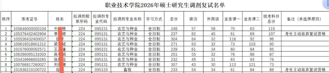 内蒙古农业大学资源利用与植物保护考研真题|2年制分数低好上岸,27考研强推|共享平台499一顿火锅钱,学满一整年 第11张 内蒙古农业大学资源利用与植物保护考研真题|2年制分数低好上岸,27考研强推|共享平台499一顿火锅钱,学满一整年 第11张