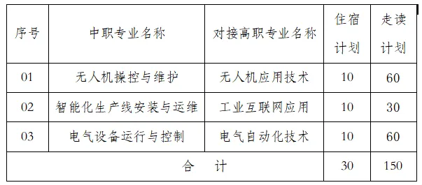 北京市中考学生的福音|北京工业职业技术学院五年一贯制大专自主招生即将来袭! 第3张 北京市中考学生的福音|北京工业职业技术学院五年一贯制大专自主招生即将来袭! 第3张