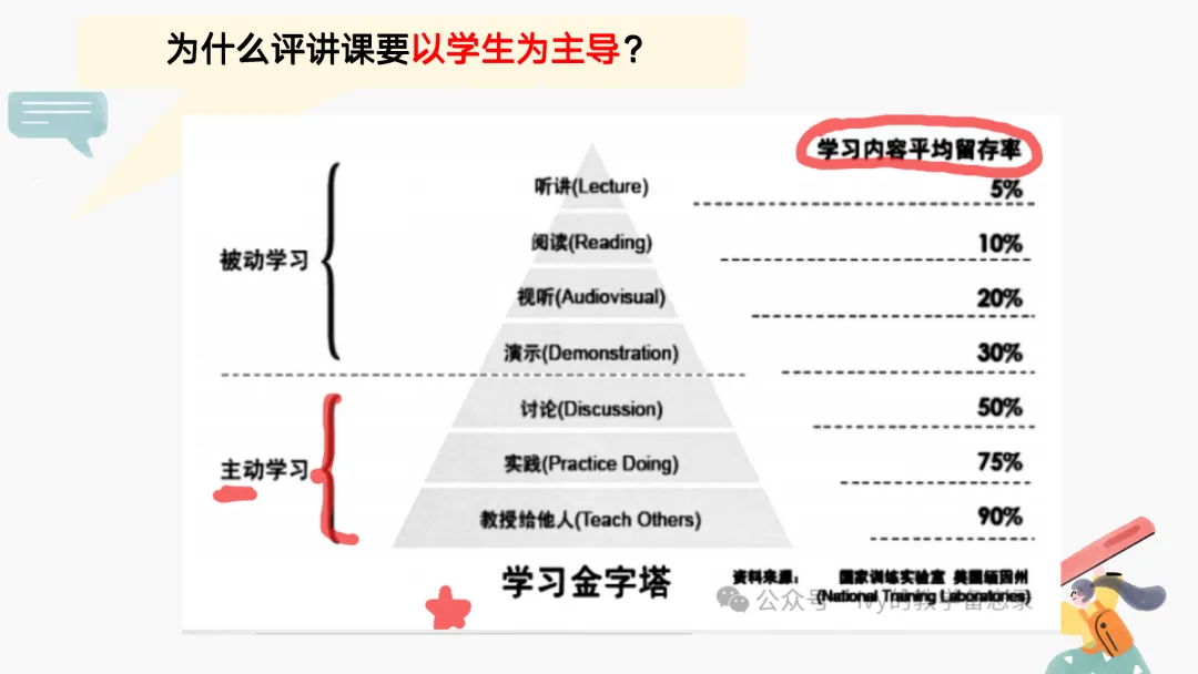 打磨原创评讲课丨真心求问:试卷评讲妙招?无以相报,免费资料回馈! 第3张