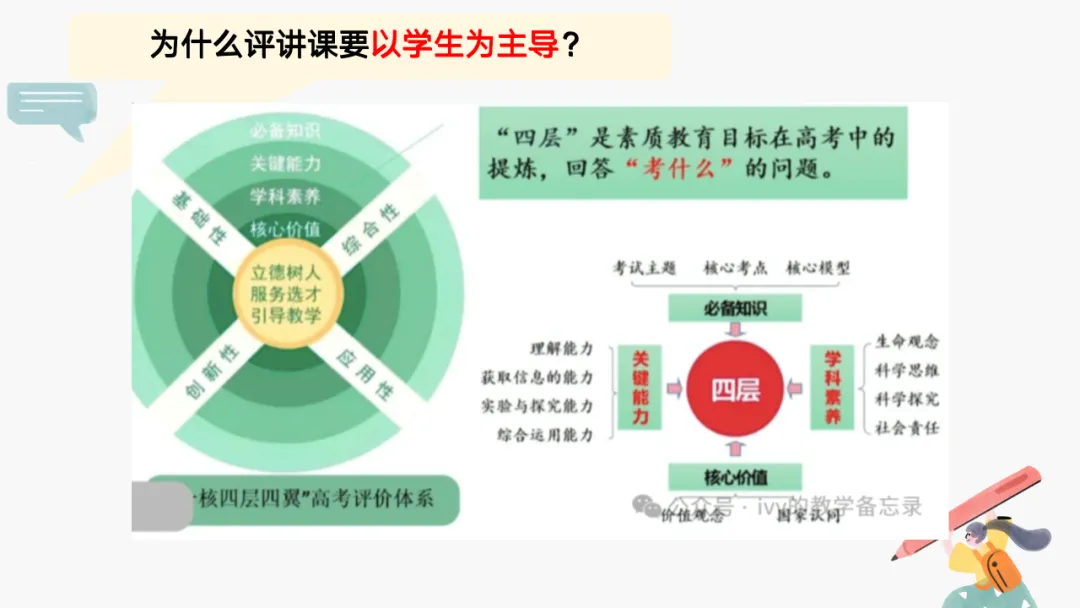 打磨原创评讲课丨真心求问:试卷评讲妙招?无以相报,免费资料回馈! 第4张