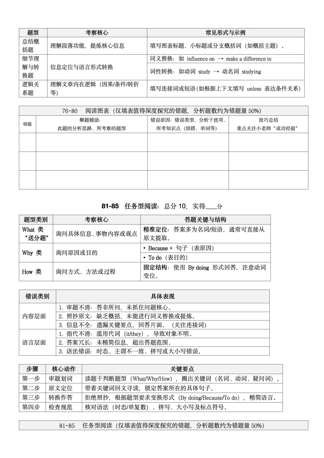 打磨原创评讲课丨真心求问:试卷评讲妙招?无以相报,免费资料回馈! 第12张