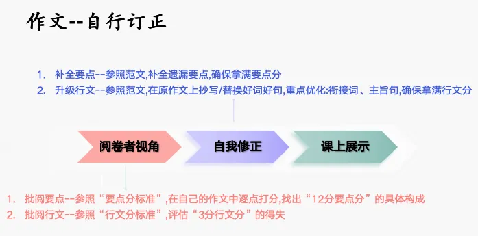 打磨原创评讲课丨真心求问:试卷评讲妙招?无以相报,免费资料回馈! 第14张
