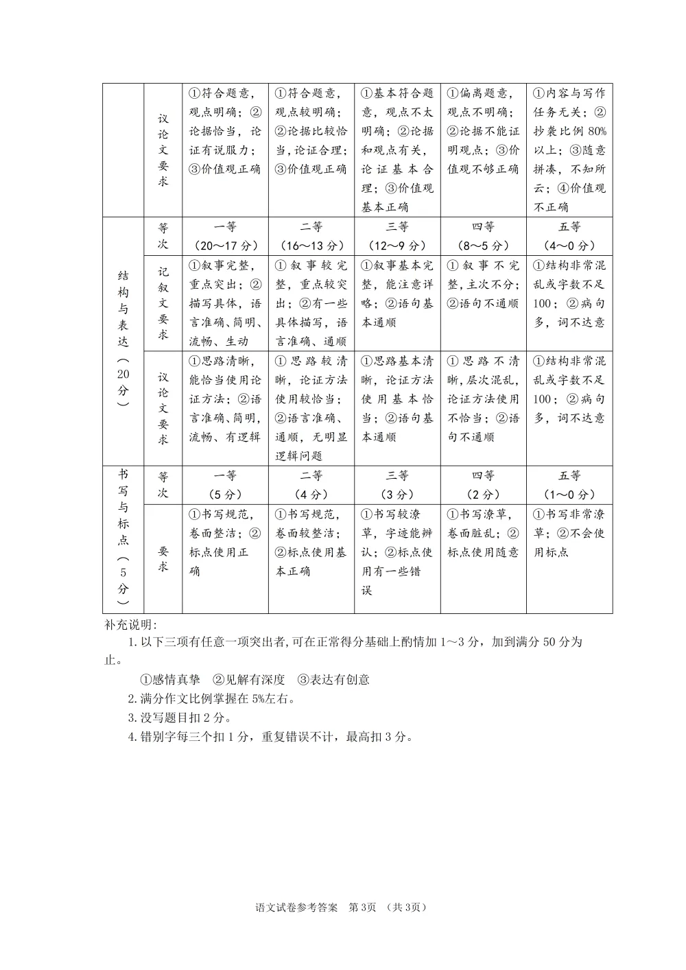 2026年初中学业水平考试第一次模拟试卷及答案 第12张