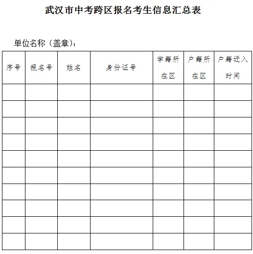 武汉中考报名时间定了!报名详细安排出炉 第3张