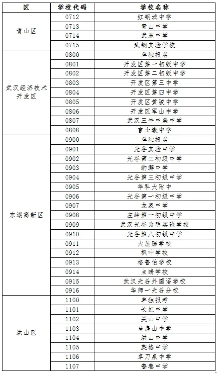武汉中考报名时间定了!报名详细安排出炉 第8张