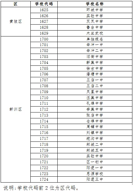 武汉中考报名时间定了!报名详细安排出炉 第12张
