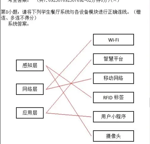 2026年陕西省初中信息科技学业考试题库模拟真题(十) 第12张
