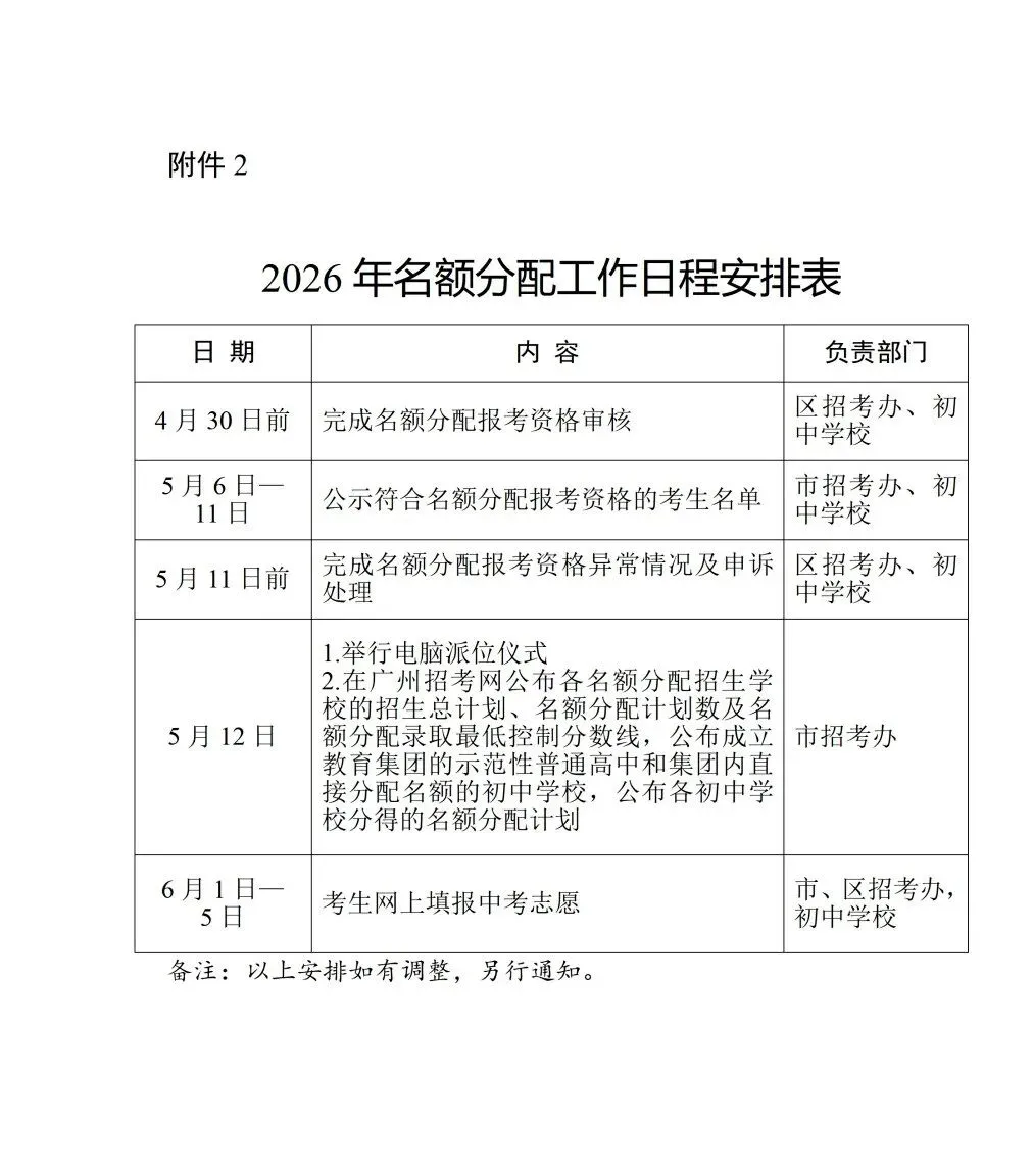 重磅!2026广州中考名额分配招生方案出炉!5.12电脑派位,6.1-5填志愿 第5张 重磅!2026广州中考名额分配招生方案出炉!5.12电脑派位,6.1-5填志愿 第5张
