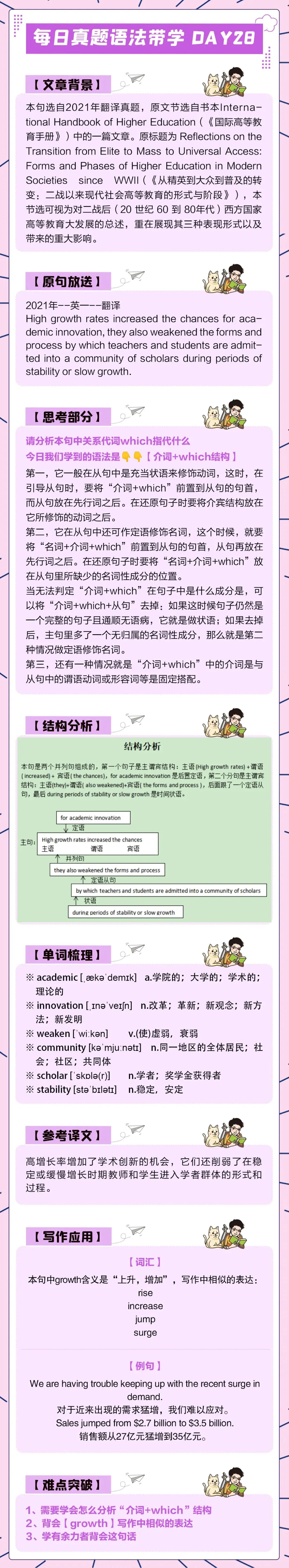 晓艳考研真题语法带学DAY28!念念不忘,必有回响. 第3张 晓艳考研真题语法带学DAY28!念念不忘,必有回响. 第3张