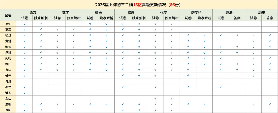 【中考二模】2026年浦东新区初三二模语文试卷(含答案) 第2张