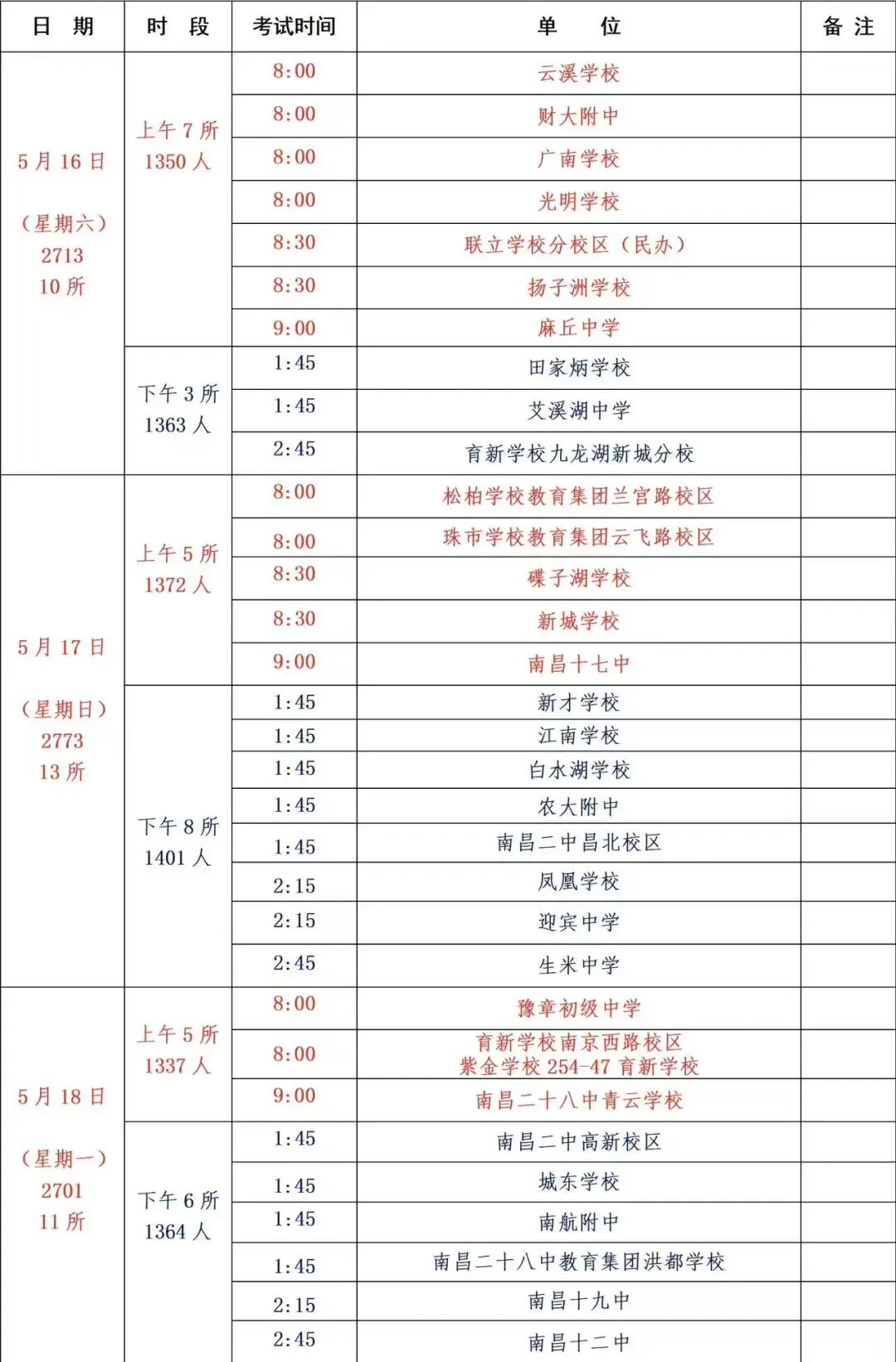 26年南昌中考考场分布图以及体考免试名单出炉!各位初三家长们快来看看! 第18张