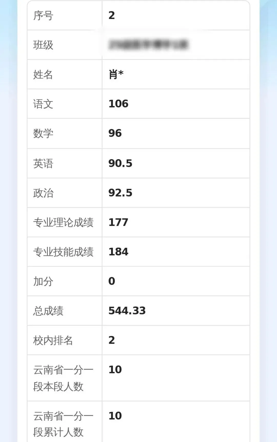 职教高考丨从中考失利到本科圆梦:肖阳同学用奋斗改写人生答卷 第4张 职教高考丨从中考失利到本科圆梦:肖阳同学用奋斗改写人生答卷 第4张