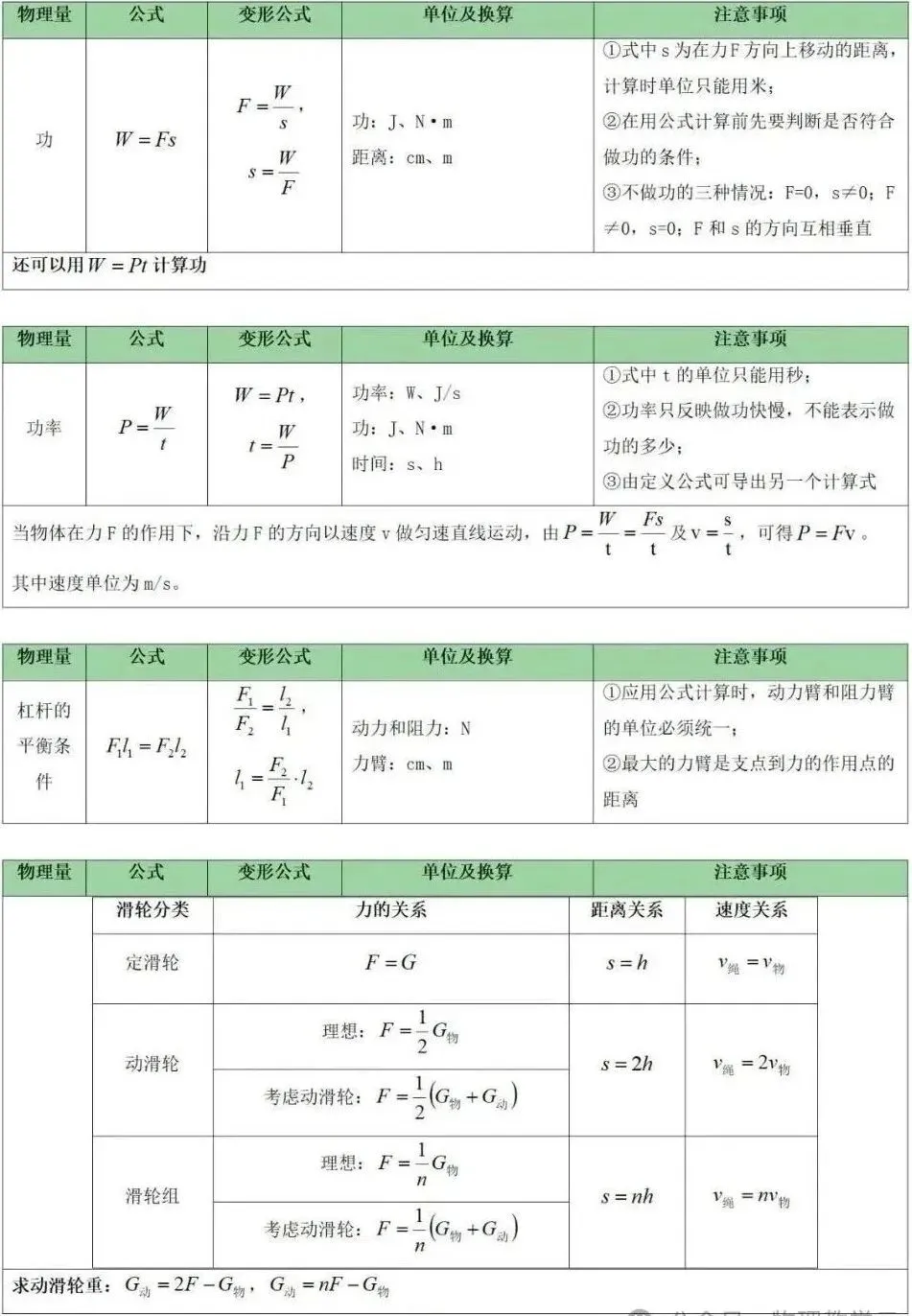 【中考物理】2026年核心公式 + 易错易混点汇总 第11张 【中考物理】2026年核心公式 + 易错易混点汇总 第11张