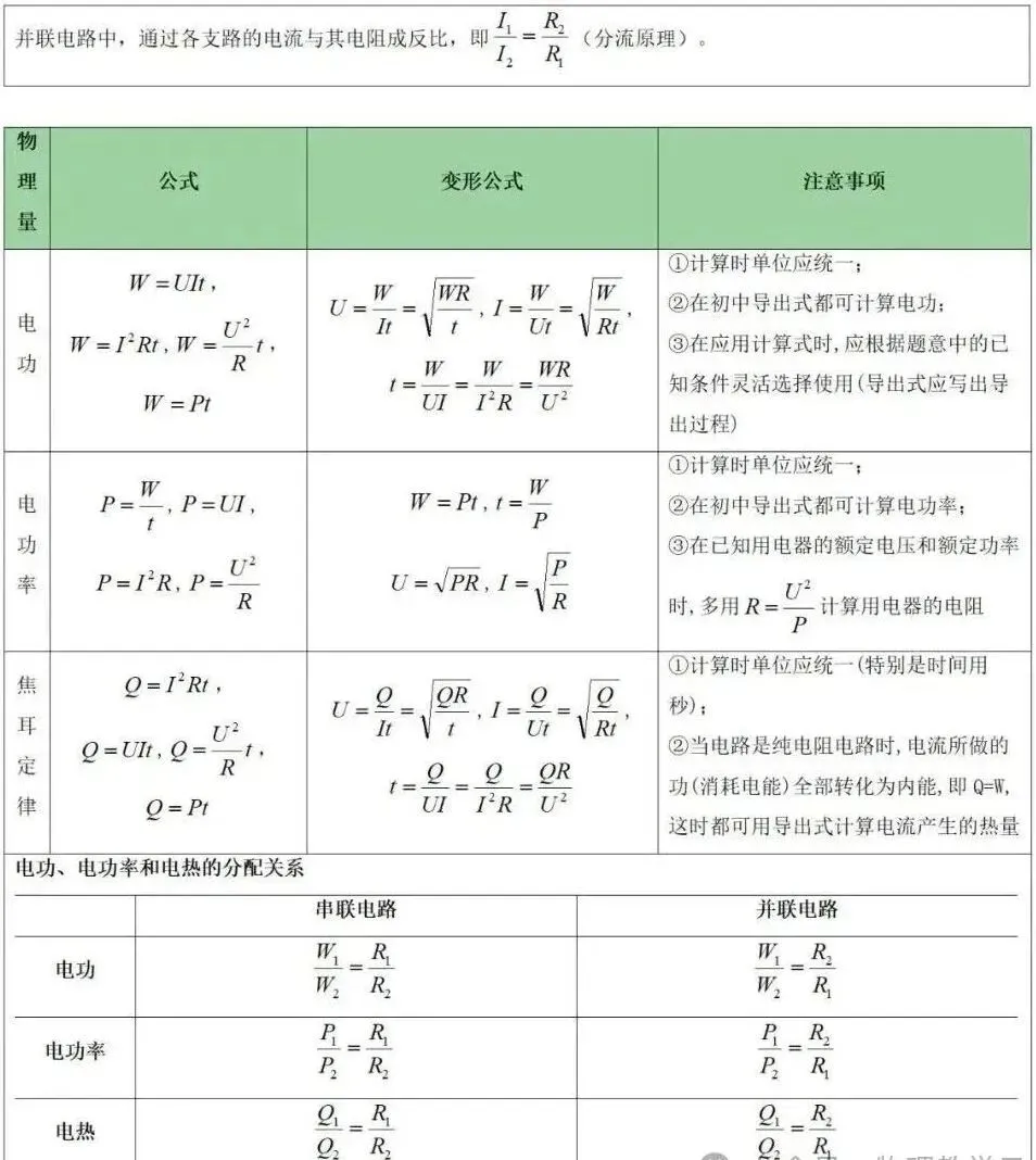 【中考物理】2026年核心公式 + 易错易混点汇总 第15张 【中考物理】2026年核心公式 + 易错易混点汇总 第15张