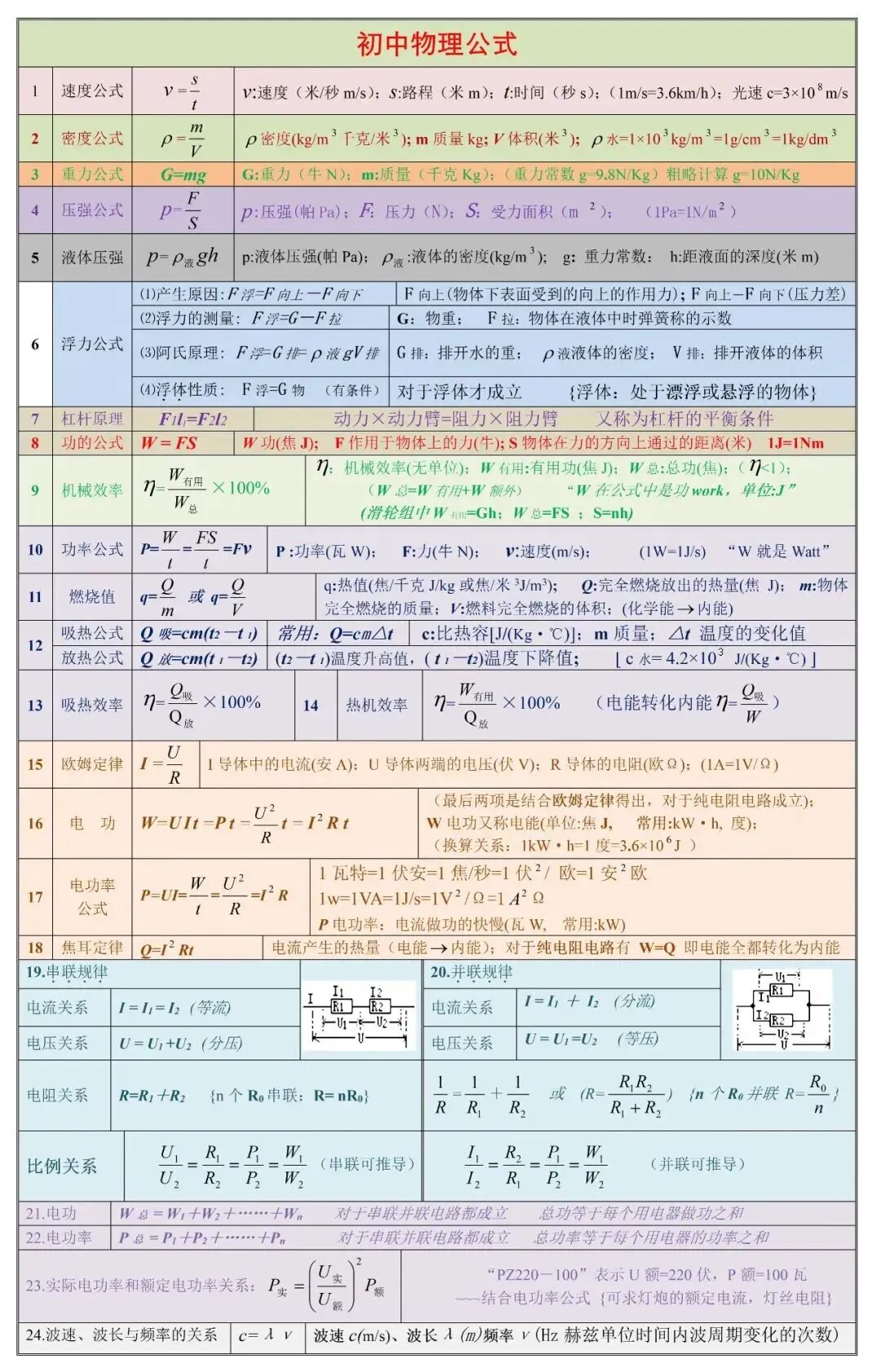 【中考物理】2026年核心公式 + 易错易混点汇总 第16张 【中考物理】2026年核心公式 + 易错易混点汇总 第16张