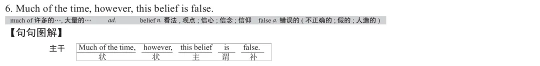 历年考研英语真题逐词逐句讲解 | 2021年英语(二)英译汉 第6张 历年考研英语真题逐词逐句讲解 | 2021年英语(二)英译汉 第6张