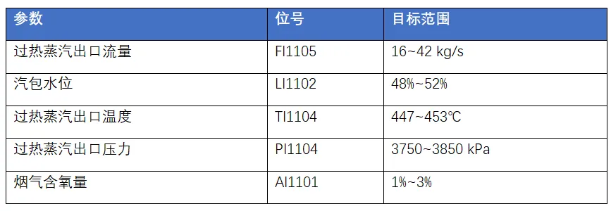 【备赛加速器】CIMC往届真题开放获取Vol.2 第5张 【备赛加速器】CIMC往届真题开放获取Vol.2 第5张