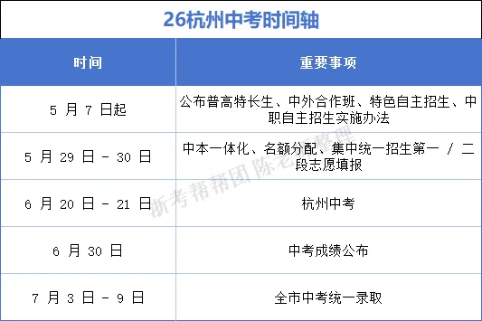 速速查看最新中考消息!5月29日、30日填报志愿,淳安、建德 4 校首次面向市区招生! 第2张 速速查看最新中考消息!5月29日、30日填报志愿,淳安、建德 4 校首次面向市区招生! 第2张