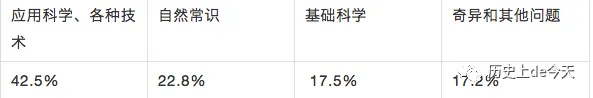 2020全国一卷历史高考真题及解析(上) 第3张