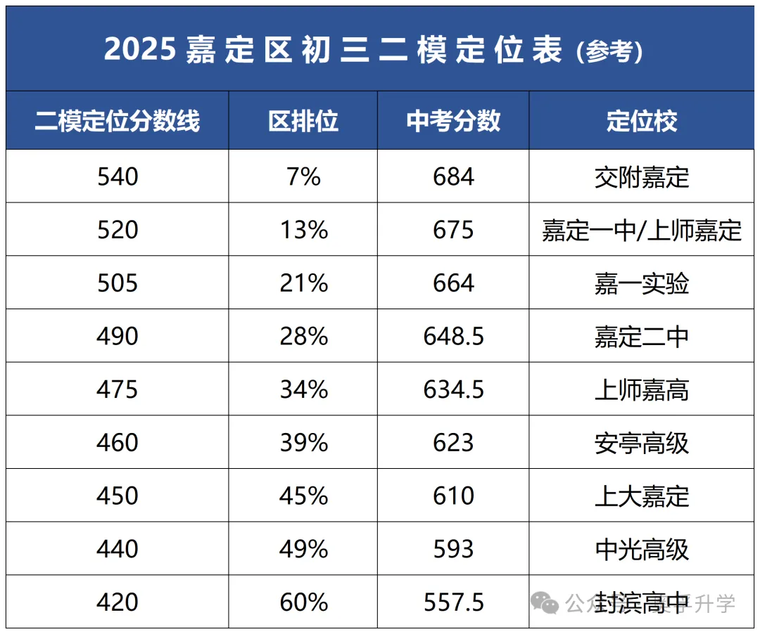 2026上海中考二模小道消息(最新最全) 第21张 2026上海中考二模小道消息(最新最全) 第21张